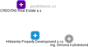 Hřebenky Property Development s.r.o. - náhled vizuálního zobrazení vztahů obchodního rejstříku