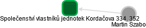 Společenství vlastníků jednotek Kordačova 334, 352 - náhled vizuálního zobrazení vztahů obchodního rejstříku