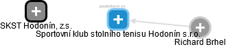 Sportovní klub stolního tenisu Hodonín s.r.o. - náhled vizuálního zobrazení vztahů obchodního rejstříku