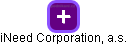 iNeed Corporation, a.s. - náhled vizuálního zobrazení vztahů obchodního rejstříku