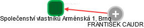 Společenství vlastníků Arménská 1, Brno - náhled vizuálního zobrazení vztahů obchodního rejstříku