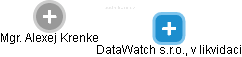 DataWatch s.r.o., v likvidaci - náhled vizuálního zobrazení vztahů obchodního rejstříku