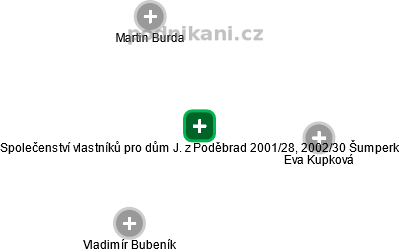 Společenství vlastníků pro dům J. z Poděbrad 2001/28, 2002/30 Šumperk - náhled vizuálního zobrazení vztahů obchodního rejstříku