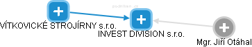 INVEST DIVISION  s.r.o. - náhled vizuálního zobrazení vztahů obchodního rejstříku
