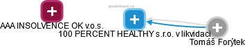 100 PERCENT HEALTHY s.r.o. v likvidaci - náhled vizuálního zobrazení vztahů obchodního rejstříku