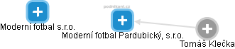 Moderní fotbal Pardubický, s.r.o. - náhled vizuálního zobrazení vztahů obchodního rejstříku