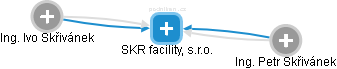 SKR facility, s.r.o. - náhled vizuálního zobrazení vztahů obchodního rejstříku