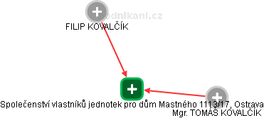 Společenství vlastníků jednotek pro dům Mastného 1113/17, Ostrava - náhled vizuálního zobrazení vztahů obchodního rejstříku