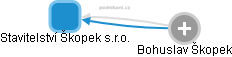 Stavitelství Škopek s.r.o. - náhled vizuálního zobrazení vztahů obchodního rejstříku