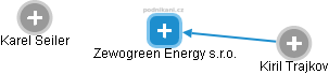 Zewogreen Energy s.r.o. - náhled vizuálního zobrazení vztahů obchodního rejstříku