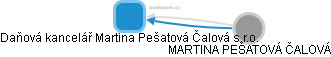 Daňová kancelář Martina Pešatová Čalová s.r.o. - náhled vizuálního zobrazení vztahů obchodního rejstříku