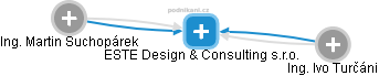 ESTE Design & Consulting s.r.o. - náhled vizuálního zobrazení vztahů obchodního rejstříku