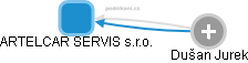 ARTELCAR SERVIS s.r.o. - náhled vizuálního zobrazení vztahů obchodního rejstříku