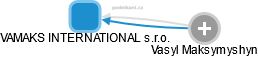 VAMAKS INTERNATIONAL s.r.o. - náhled vizuálního zobrazení vztahů obchodního rejstříku