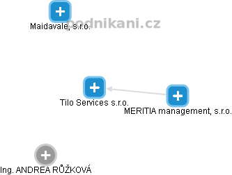 Tilo Services s.r.o. - náhled vizuálního zobrazení vztahů obchodního rejstříku