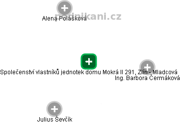 Společenství vlastníků jednotek domu Mokrá II 291, Zlín - Mladcová - náhled vizuálního zobrazení vztahů obchodního rejstříku