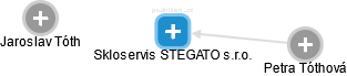 Skloservis STEGATO s.r.o. - náhled vizuálního zobrazení vztahů obchodního rejstříku