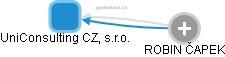 UniConsulting CZ, s.r.o. - náhled vizuálního zobrazení vztahů obchodního rejstříku