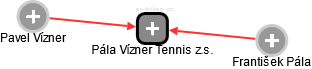 Pála Vízner Tennis z.s. - náhled vizuálního zobrazení vztahů obchodního rejstříku