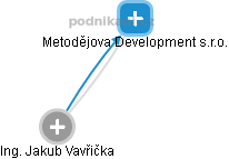 Metodějova Development s.r.o. - náhled vizuálního zobrazení vztahů obchodního rejstříku