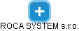 ROCA SYSTEM s.r.o. - náhled vizuálního zobrazení vztahů obchodního rejstříku
