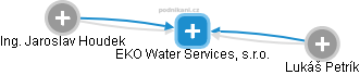 EKO Water Services, s.r.o. - náhled vizuálního zobrazení vztahů obchodního rejstříku