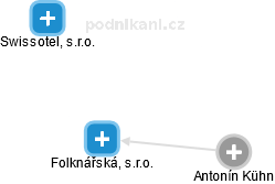 Folknářská, s.r.o. - náhled vizuálního zobrazení vztahů obchodního rejstříku