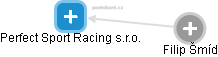 Perfect Sport Racing s.r.o. - náhled vizuálního zobrazení vztahů obchodního rejstříku