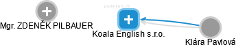 Koala English s.r.o. - náhled vizuálního zobrazení vztahů obchodního rejstříku