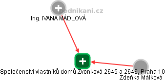 Společenství vlastníků domů Zvonková 2645 a 2646, Praha 10 - náhled vizuálního zobrazení vztahů obchodního rejstříku