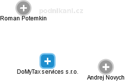 DoMyTax services s.r.o. - náhled vizuálního zobrazení vztahů obchodního rejstříku
