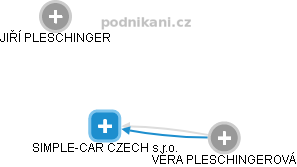 SIMPLE-CAR CZECH s.r.o. - náhled vizuálního zobrazení vztahů obchodního rejstříku