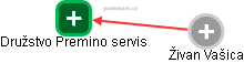 Družstvo Premino servis - náhled vizuálního zobrazení vztahů obchodního rejstříku