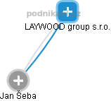 LAYWOOD group s.r.o. - náhled vizuálního zobrazení vztahů obchodního rejstříku