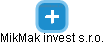 MikMak invest s.r.o. - náhled vizuálního zobrazení vztahů obchodního rejstříku