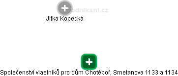 Společenství vlastníků pro dům Chotěboř, Smetanova 1133 a 1134 - náhled vizuálního zobrazení vztahů obchodního rejstříku