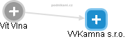 VVKamna s.r.o. - náhled vizuálního zobrazení vztahů obchodního rejstříku
