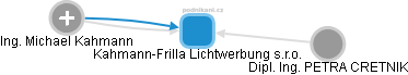 Kahmann-Frilla Lichtwerbung s.r.o. - náhled vizuálního zobrazení vztahů obchodního rejstříku