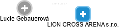 LION CROSS ARENA s.r.o. - náhled vizuálního zobrazení vztahů obchodního rejstříku