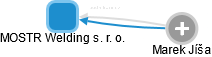 MOSTR Welding s. r. o. - náhled vizuálního zobrazení vztahů obchodního rejstříku