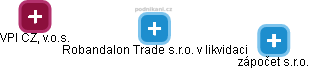 Robandalon Trade s.r.o. v likvidaci - náhled vizuálního zobrazení vztahů obchodního rejstříku