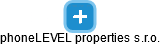 phoneLEVEL properties s.r.o. - náhled vizuálního zobrazení vztahů obchodního rejstříku