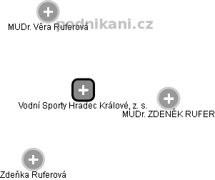 Vodní Sporty Hradec Králové, z. s. - náhled vizuálního zobrazení vztahů obchodního rejstříku
