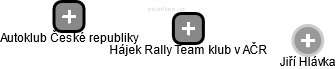 Hájek Rally Team klub v AČR - náhled vizuálního zobrazení vztahů obchodního rejstříku
