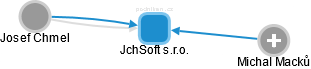 JchSoft s.r.o. - náhled vizuálního zobrazení vztahů obchodního rejstříku