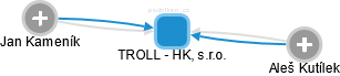 TROLL - HK, s.r.o. - náhled vizuálního zobrazení vztahů obchodního rejstříku