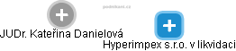 Hyperimpex s.r.o. v likvidaci - náhled vizuálního zobrazení vztahů obchodního rejstříku