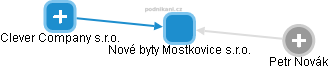 Nové byty Mostkovice s.r.o. - náhled vizuálního zobrazení vztahů obchodního rejstříku