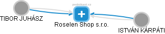Roselen Shop s.r.o. - náhled vizuálního zobrazení vztahů obchodního rejstříku