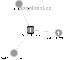 KVH Kallich z.s. - náhled vizuálního zobrazení vztahů obchodního rejstříku